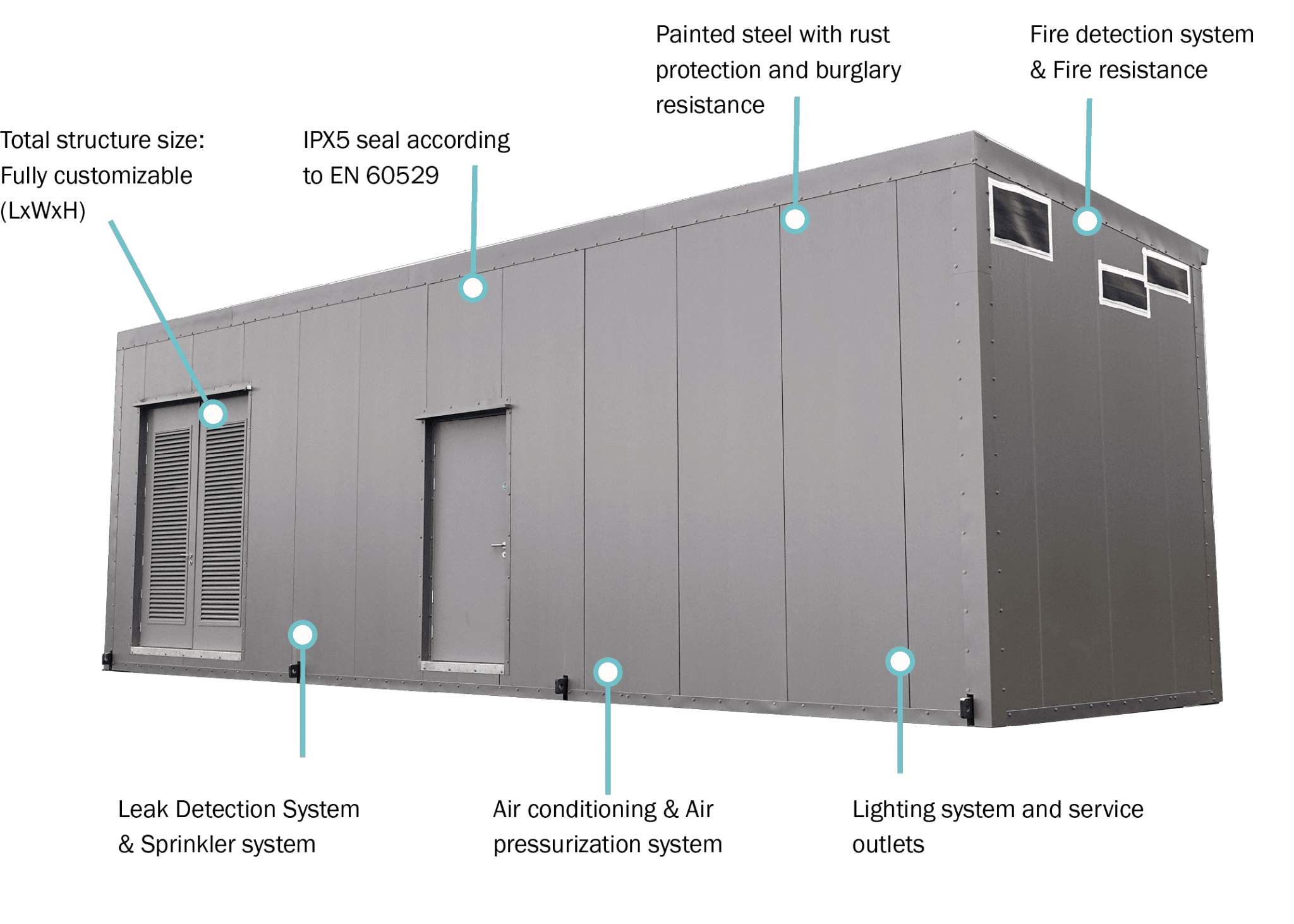 Modular Electrical Rooms for Data Centres